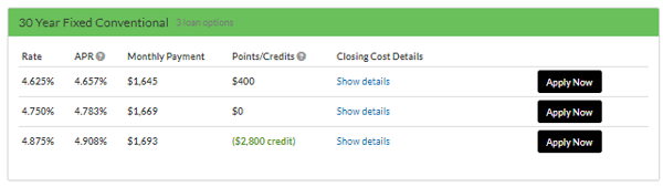 Mortgage points what are they and how do you use them to save on your 